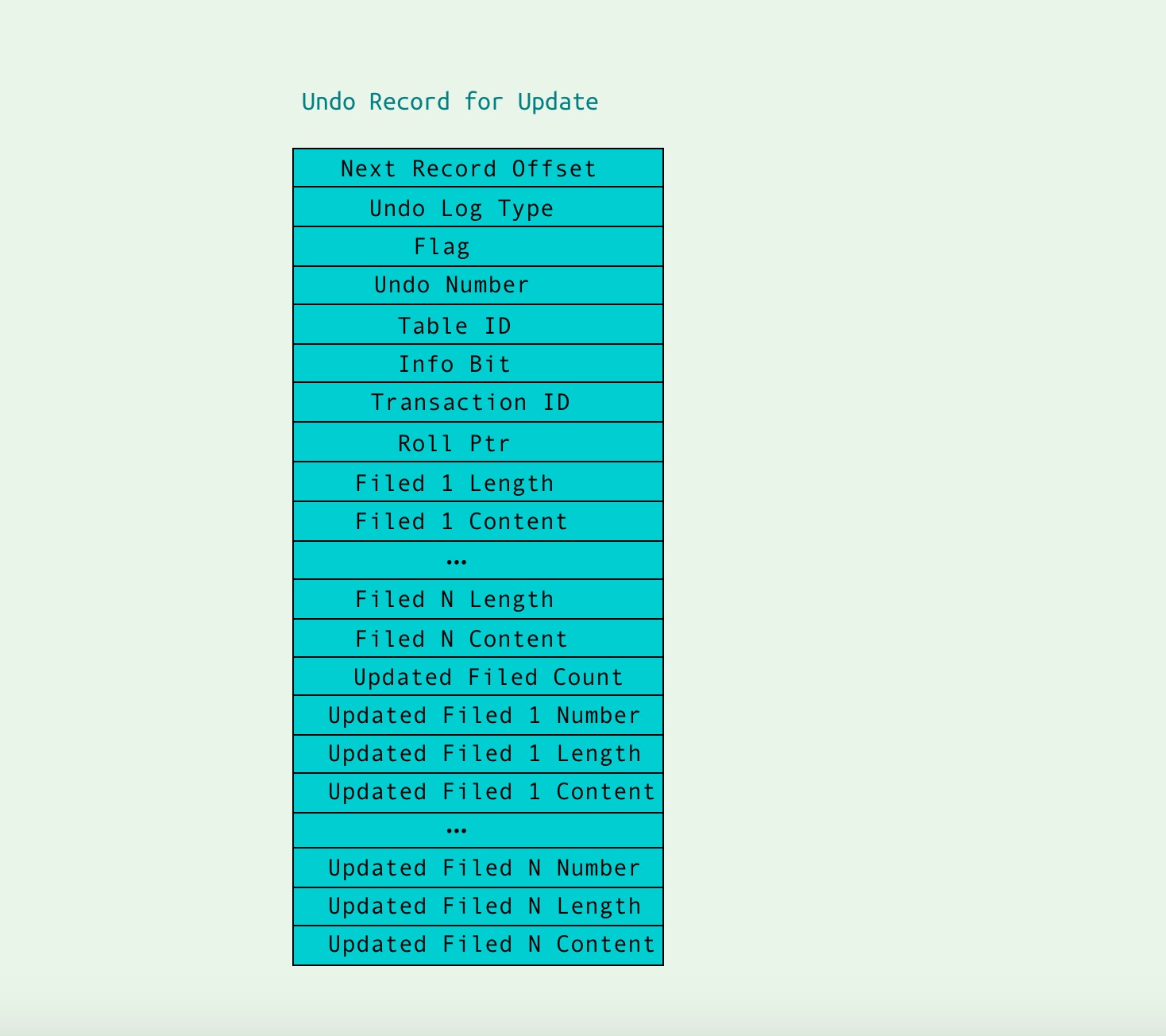 undo_update_record